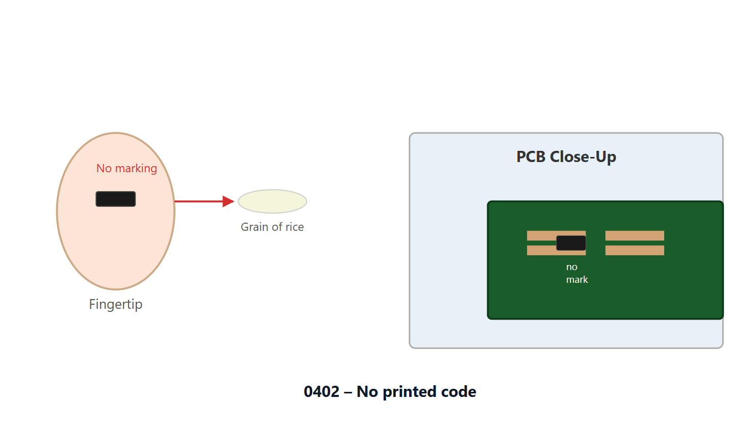0402 Resistor Marking Codes Explained: How to Decode SMD Codes ...